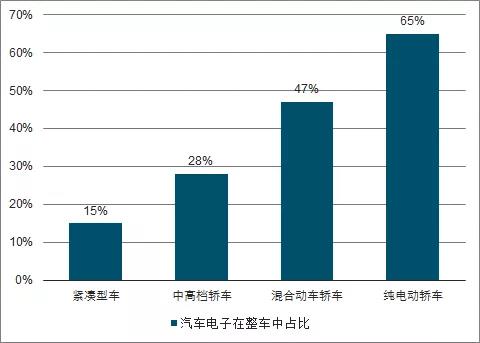 智能手機與汽車領(lǐng)域FPC業(yè)務(wù)發(fā)展分析