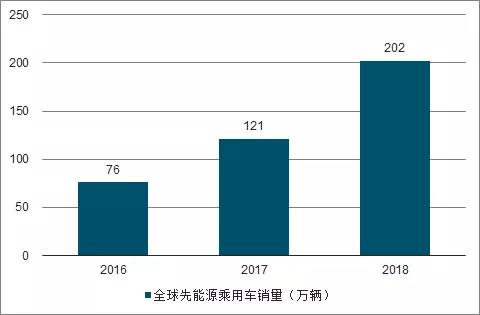 智能手機與汽車領(lǐng)域FPC業(yè)務(wù)發(fā)展分析