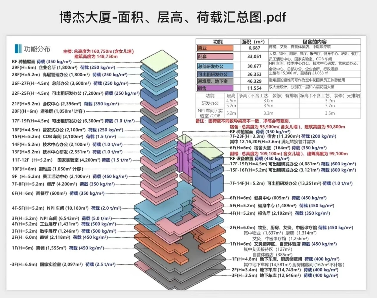 博杰總部大廈開工奠基儀式順利舉行