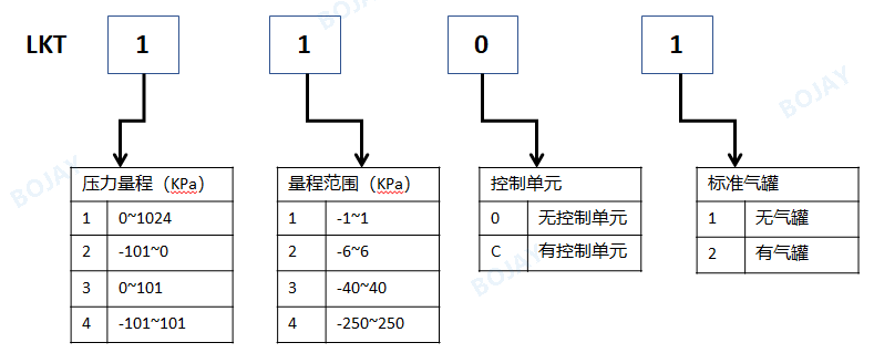 高精度氣密性測試儀，選這款就夠了