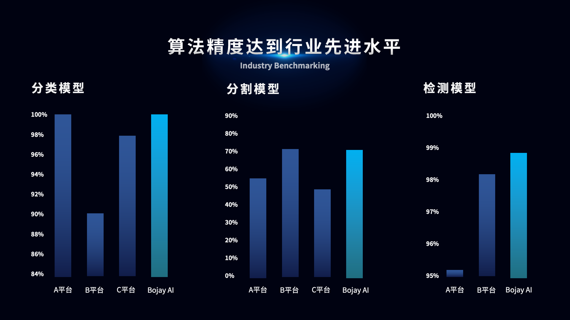 技術拓展商業邊界 博杰AI視覺算法平臺驚艷亮相