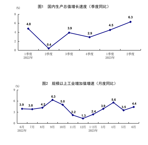 發改委出手，二十條擴消費政策助力新能源汽車和電子產品消費！