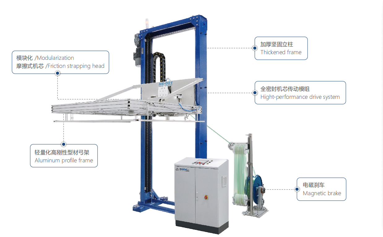 HS-001水平式捆扎機