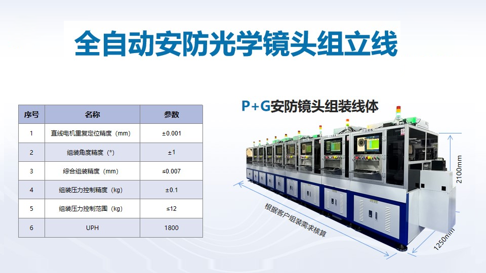 喜訊頻傳，壹號鏡再獲光學鏡頭TOP企業認可